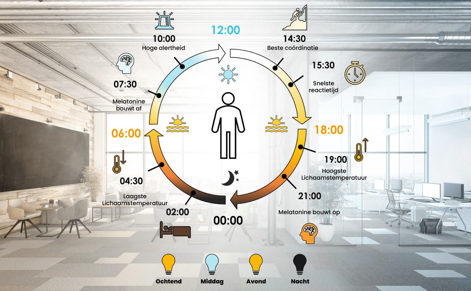 Human centric lighting schema